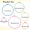 6 Pieces Plastic Embroidery Hoops Set and 16 Pieces Needles Plastic Circle Cross Stitch Hoop Ring 3.4 inch to 10.2 inch for Embroidery and Cross Stitch(Multicolor)